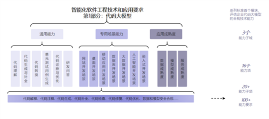 最高等級！華為云盤古代碼大模型通過首批評估，引領(lǐng)AI應(yīng)用軟件開發(fā)新范式