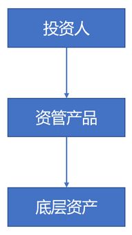 稅務(wù)機關(guān)如何界定 保本 央行監(jiān)管新規(guī)給我們提供新解決方案
