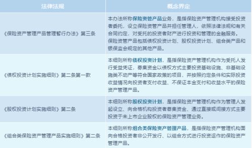 保險(xiǎn)資管產(chǎn)品業(yè)務(wù)體系合規(guī)要點(diǎn)