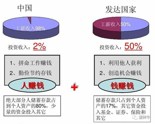 怎么利用資產(chǎn)配置分散不能預測的風險