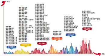 建信基金管理公司 產品創(chuàng)新驅動跨越發(fā)展 價值投資創(chuàng)造領先回報