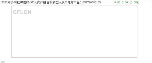 2020年公司紅棉理財 xx天資產組合投資型人民幣理財產品c1082720000109
